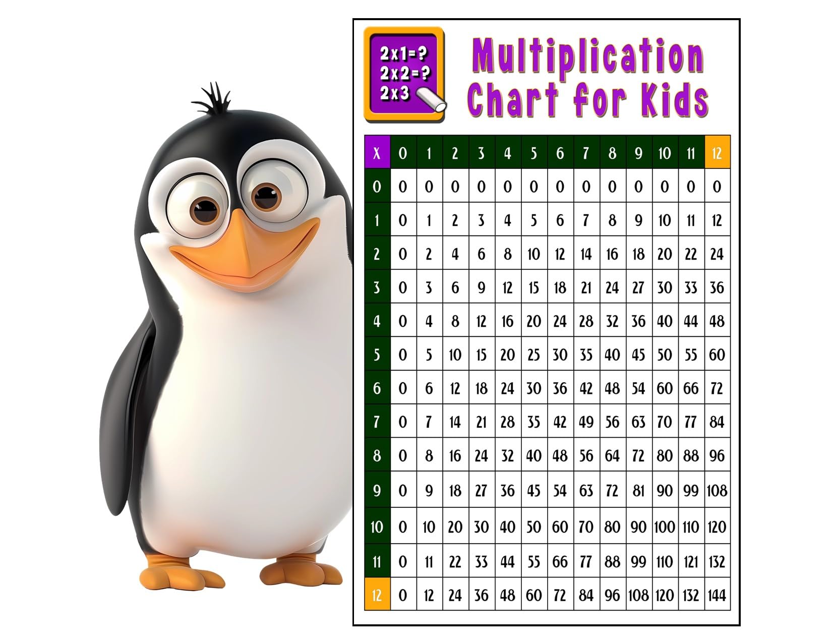 Amazon.com: Zieglerworld Multiplication Times Table Laminated 8 1